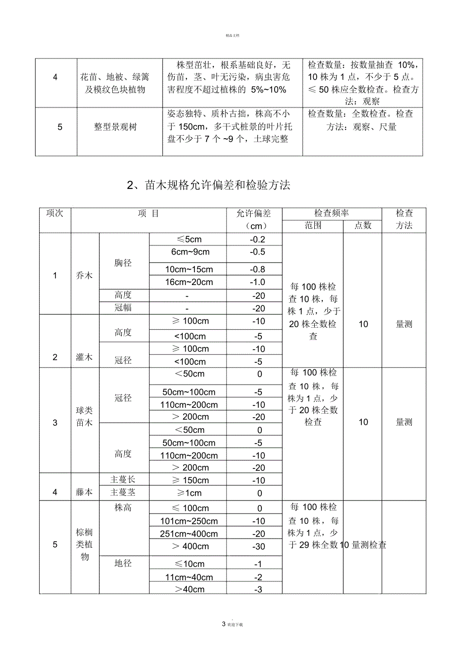 苗木验收标准_第3页