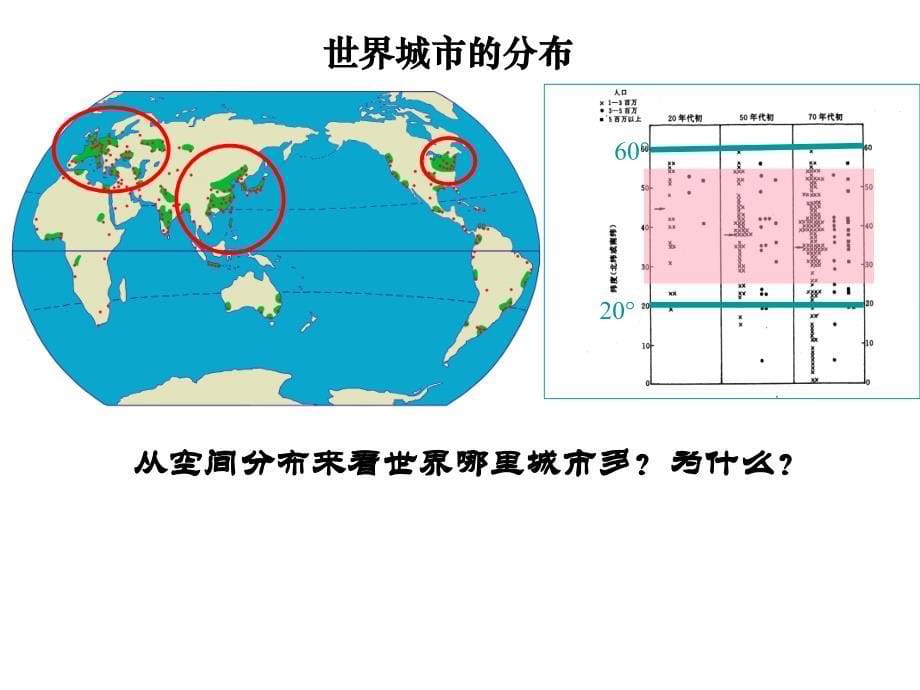 湘教版必修二-2.1城市空间结构-(完整版)讲课讲稿_第5页