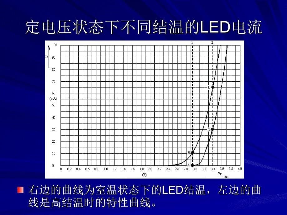 [信息与通信]LED驱动电路设计课程第2章_第5页