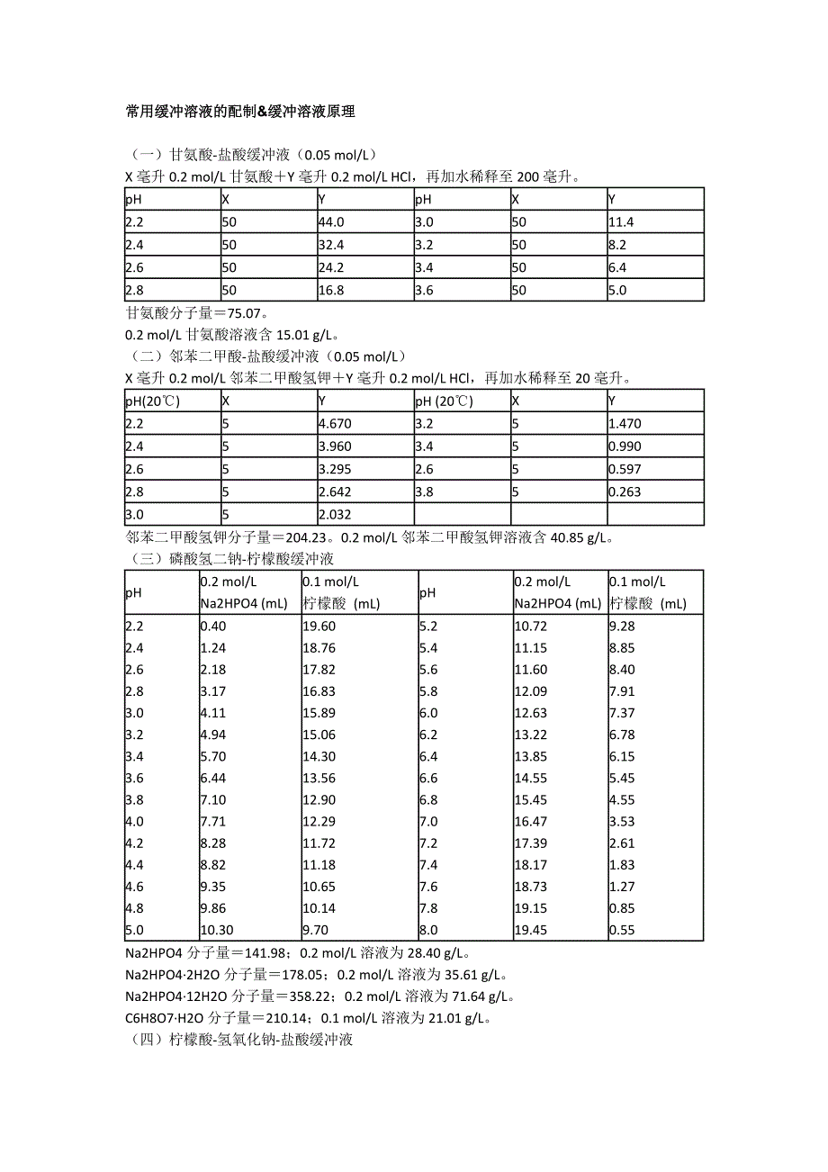 缓冲溶液的配置及原理_第1页