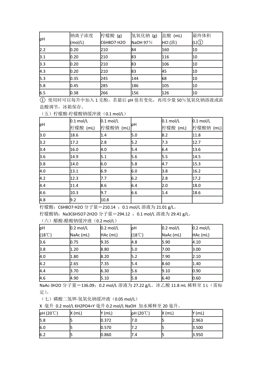 缓冲溶液的配置及原理_第2页