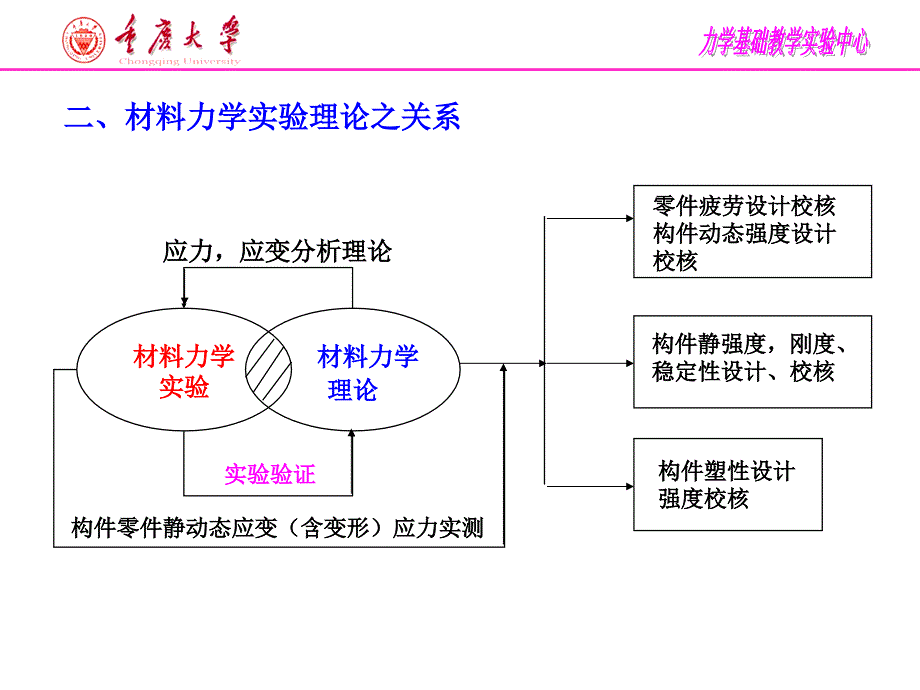 拉压实验少学时ZZH_第4页