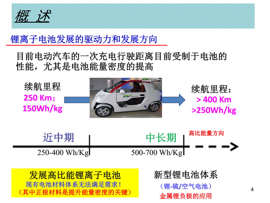 锂离子电池三元正极材料课件_第4页