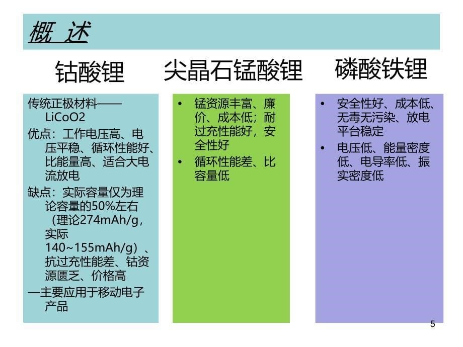 锂离子电池三元正极材料课件_第5页