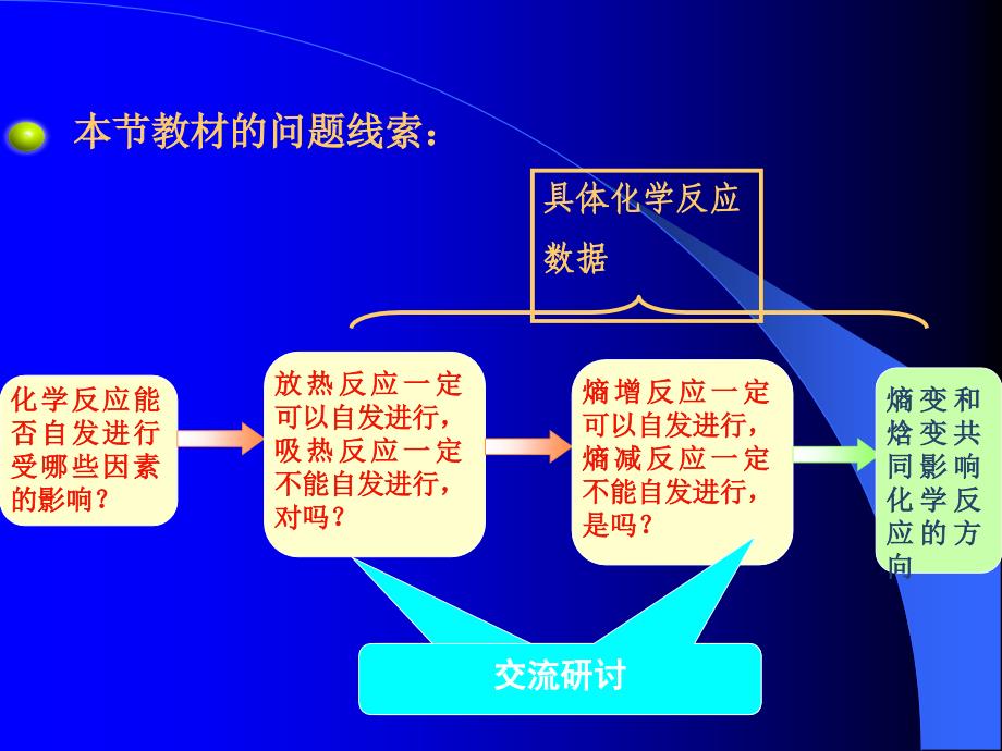 应第一位的问题其次我们再定量地描述反应程度再_第3页