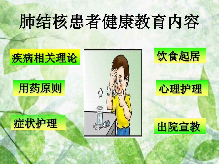 肺结核及健康教育_第2页