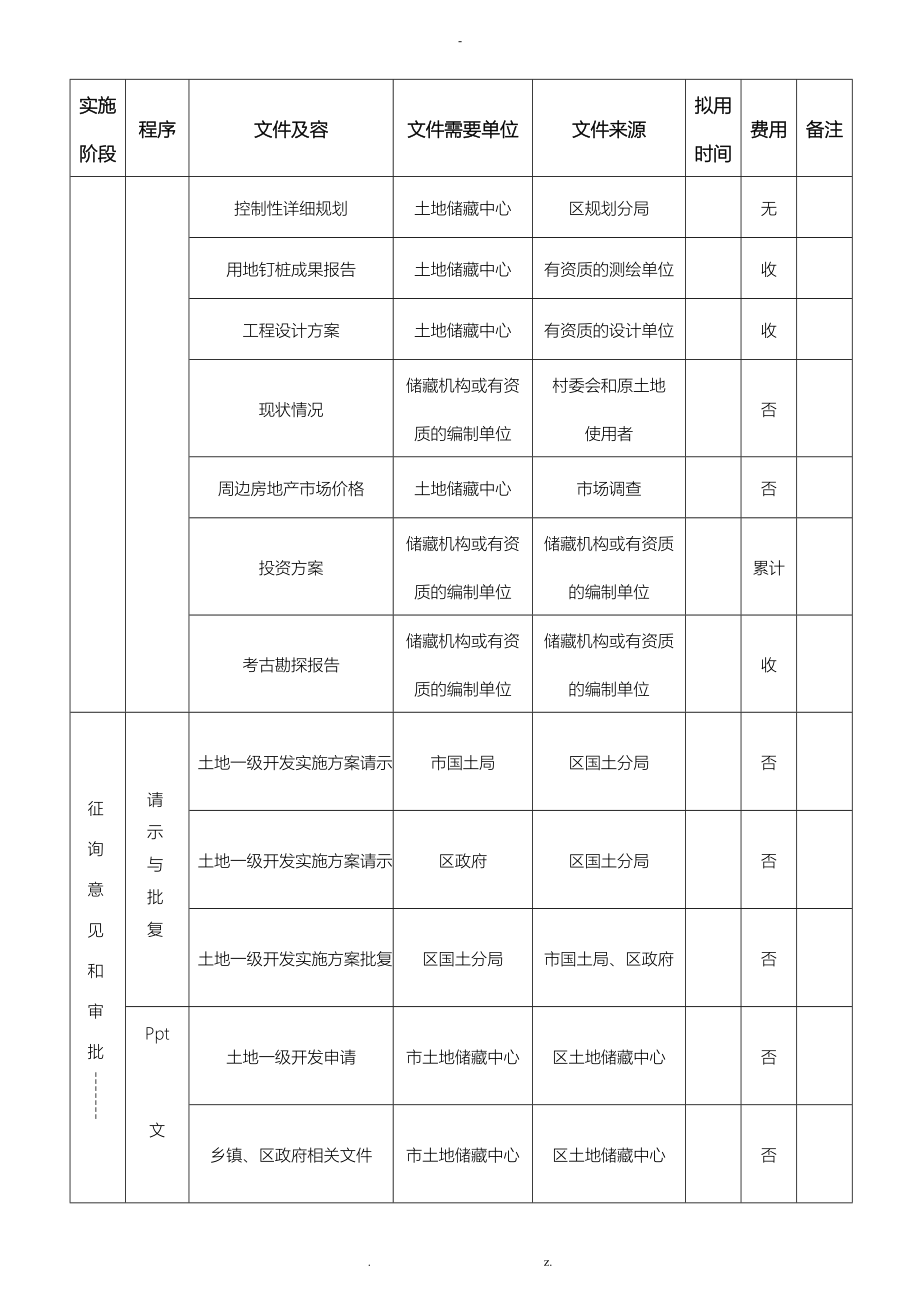 土地一级开发工作流程(超详细)_第3页