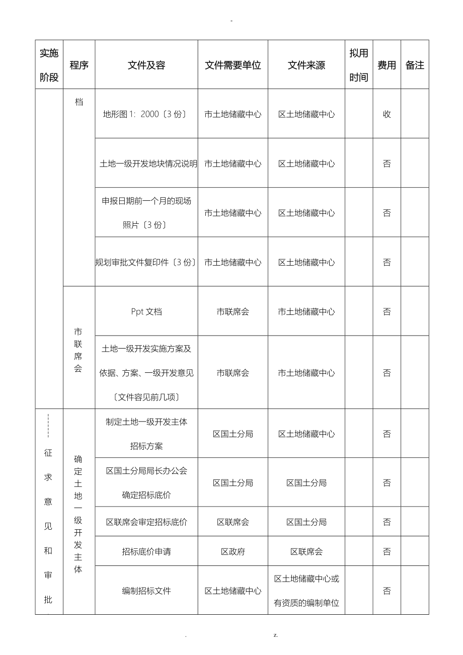 土地一级开发工作流程(超详细)_第4页