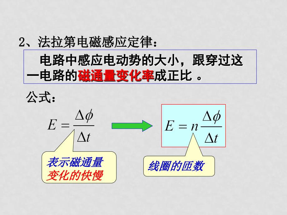 高二物理4.4法拉第电磁感应定律课件法拉第电磁感应定律应用2_第2页