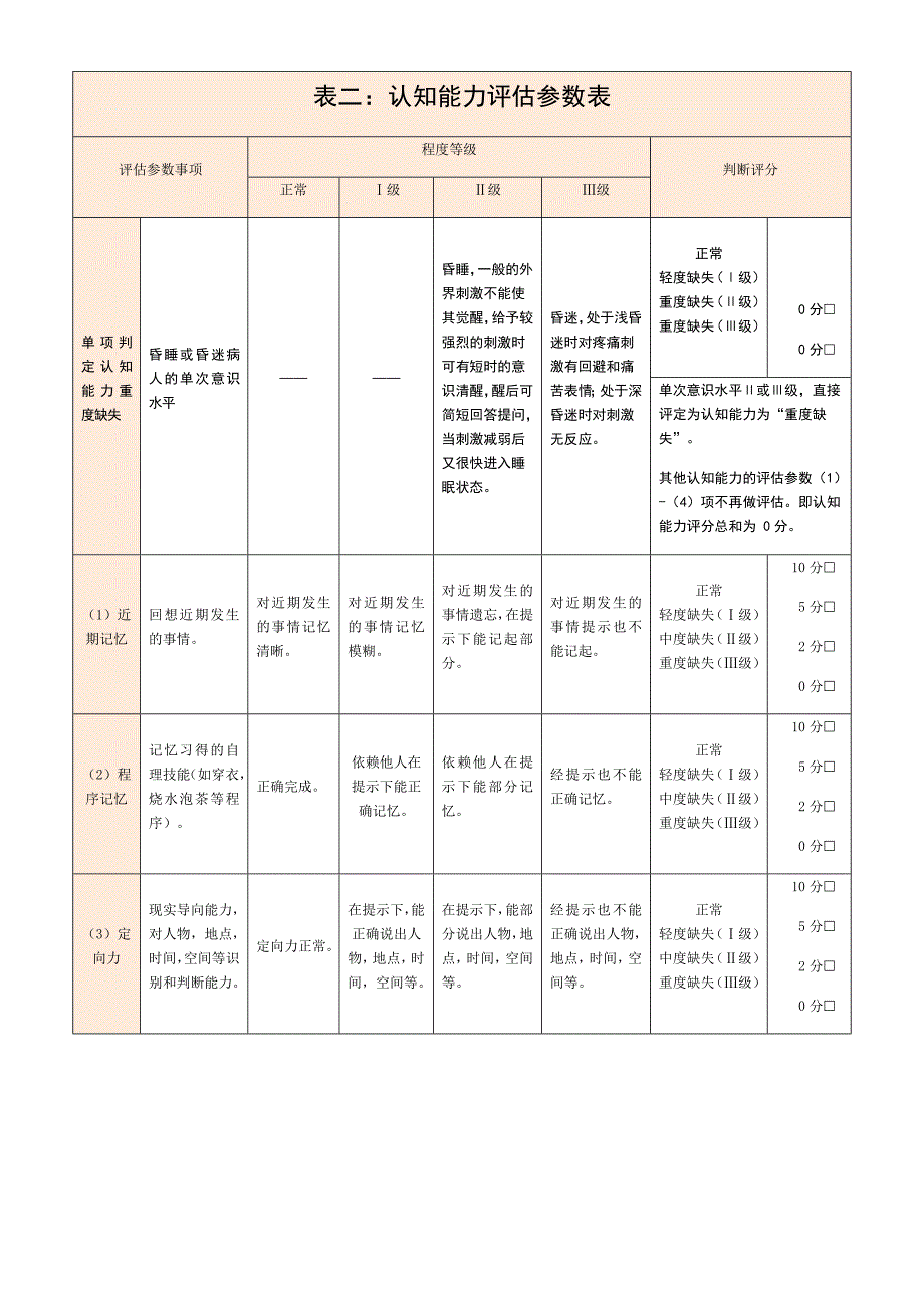 失能评估量表更新版_第3页