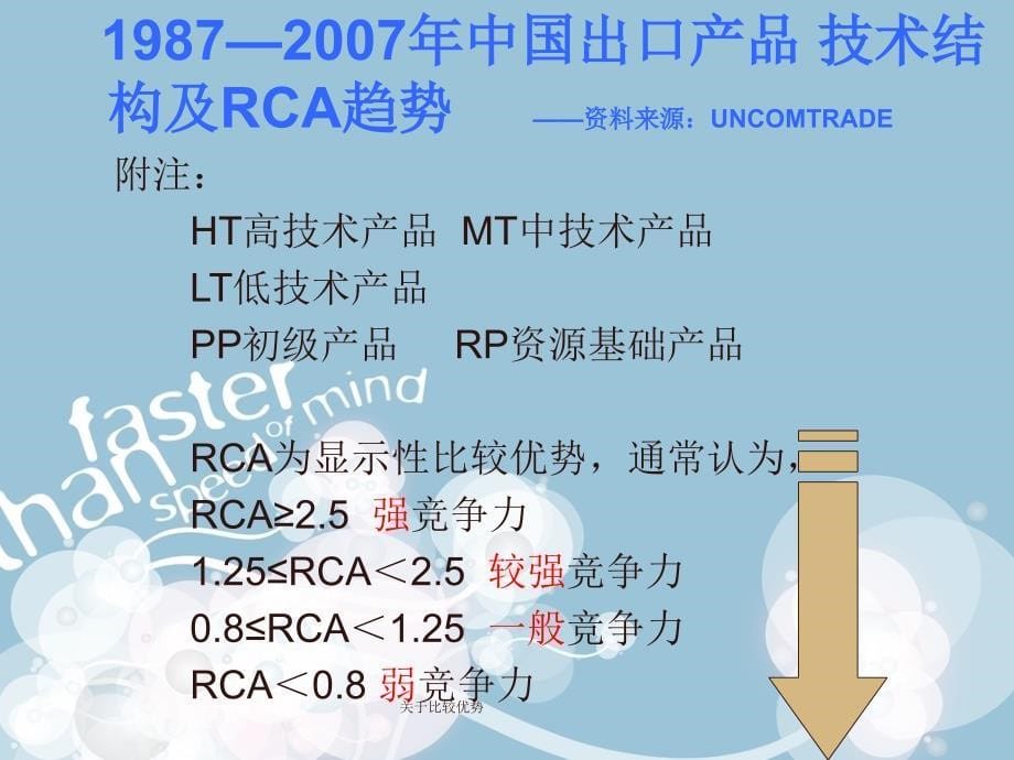 关于比较优势课件_第5页