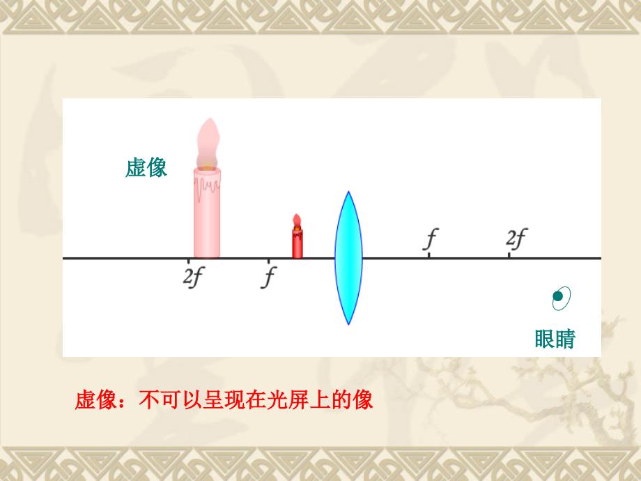 探究——凸透镜成像_第3页