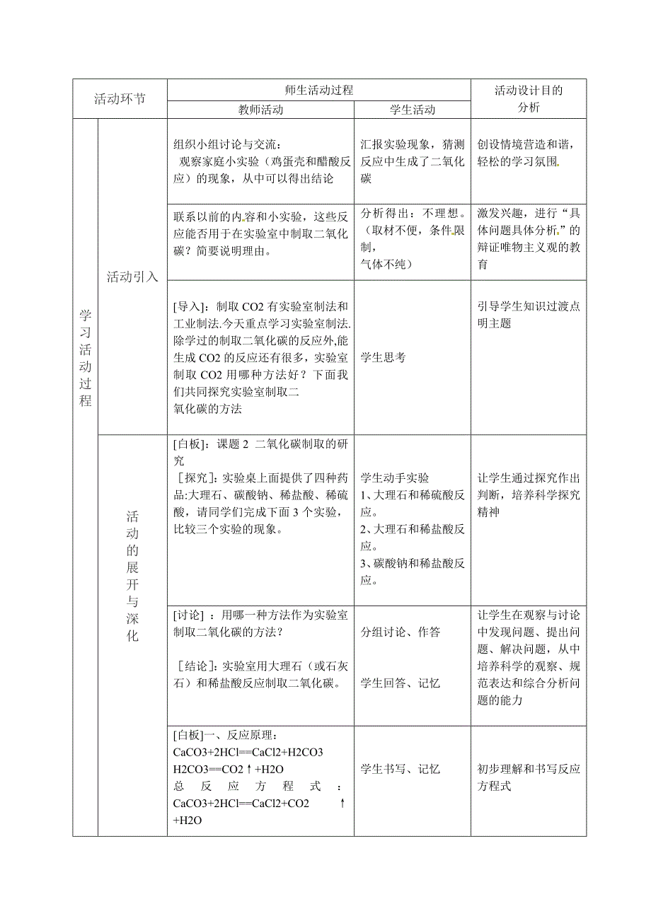 《二氧化碳制取研究》峨眉七中万学华_第2页