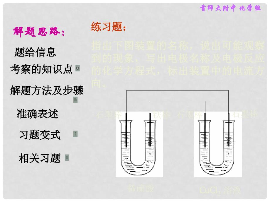 安徽省怀远县包集中学高中化学 电化学课件 鲁科版选修4_第4页