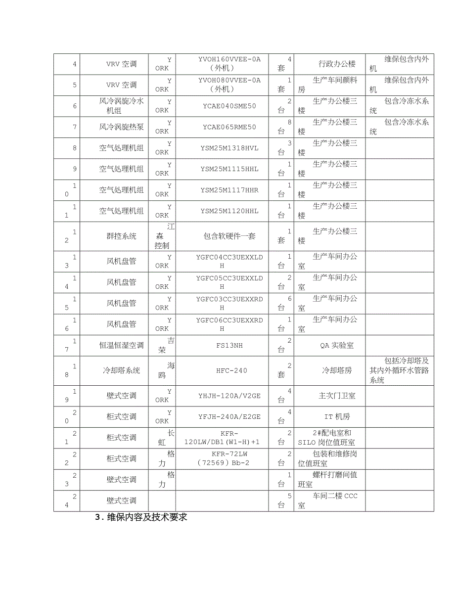 空调系统维保技术要求(推荐实用模板)_第2页