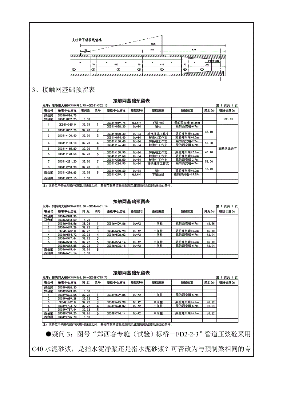 《施工组织设计》技术通知单第 81号新_第3页