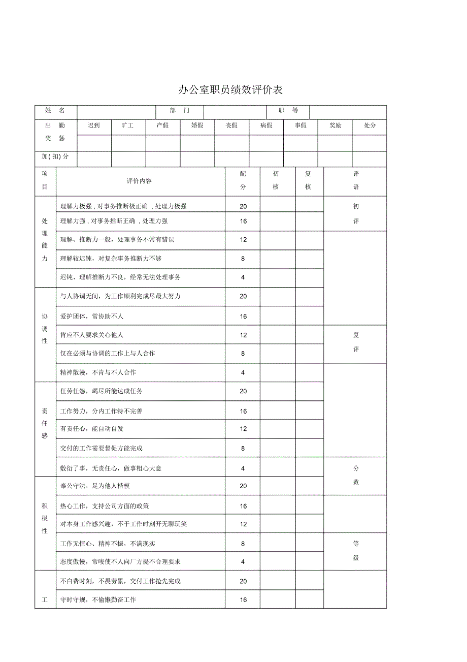办公室员工绩效评价表_第1页