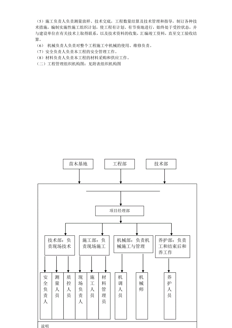 最新《施工组织设计》某招待所景观改造工程施组设计8_第4页