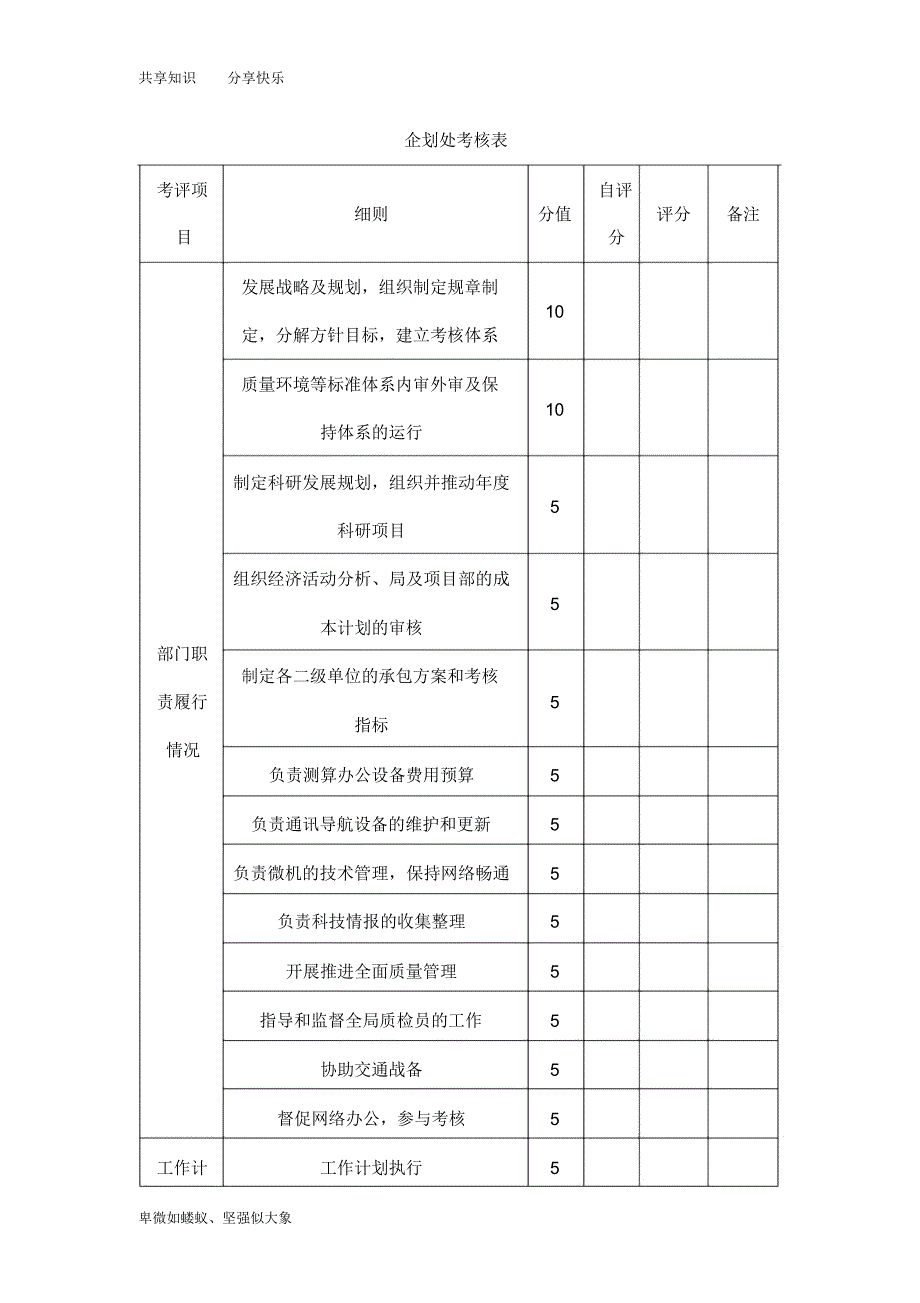 各岗位绩效考核表_第1页