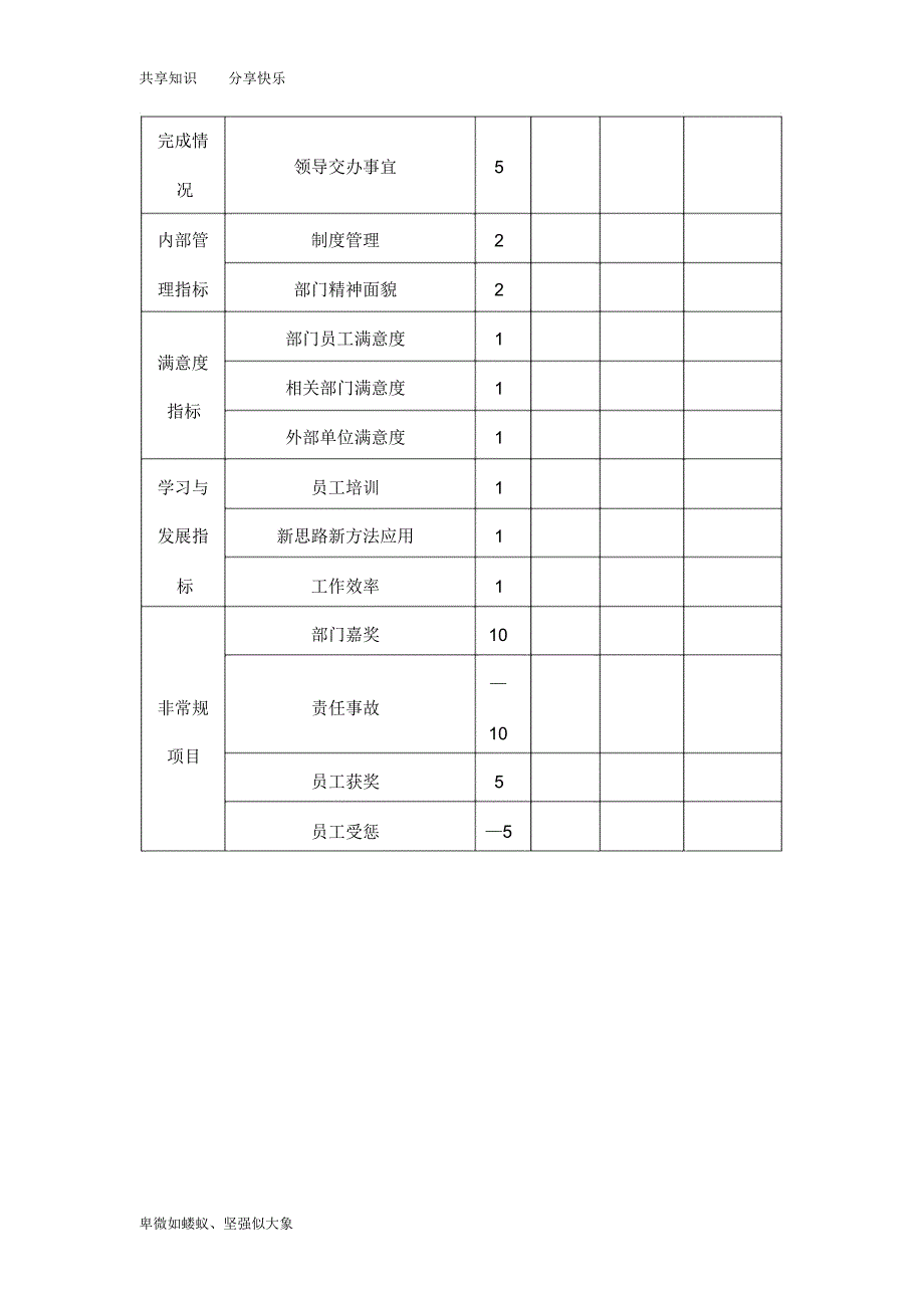 各岗位绩效考核表_第4页