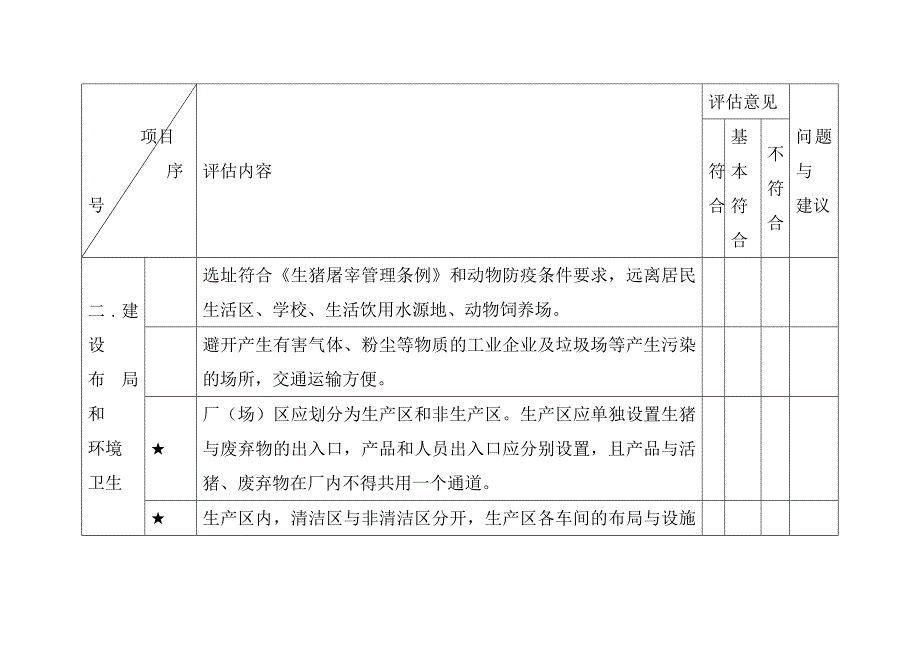 省生猪屠宰标准化企业现场评估标准_第4页