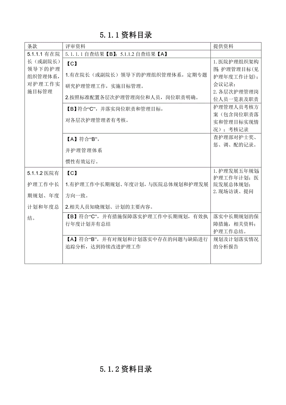 二级甲等综合医院评审第五章第支撑材料目录_第1页