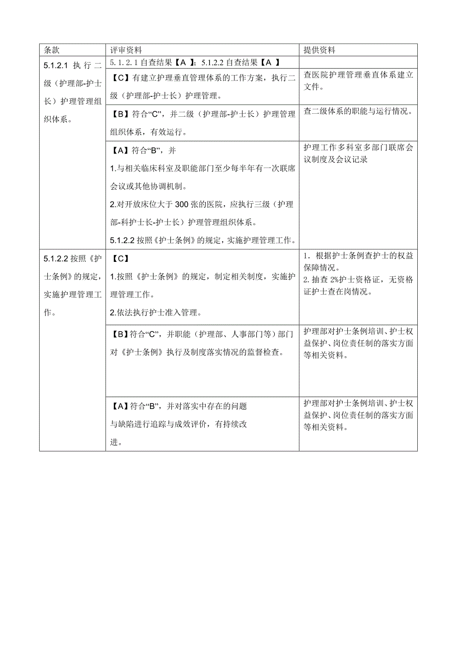 二级甲等综合医院评审第五章第支撑材料目录_第2页