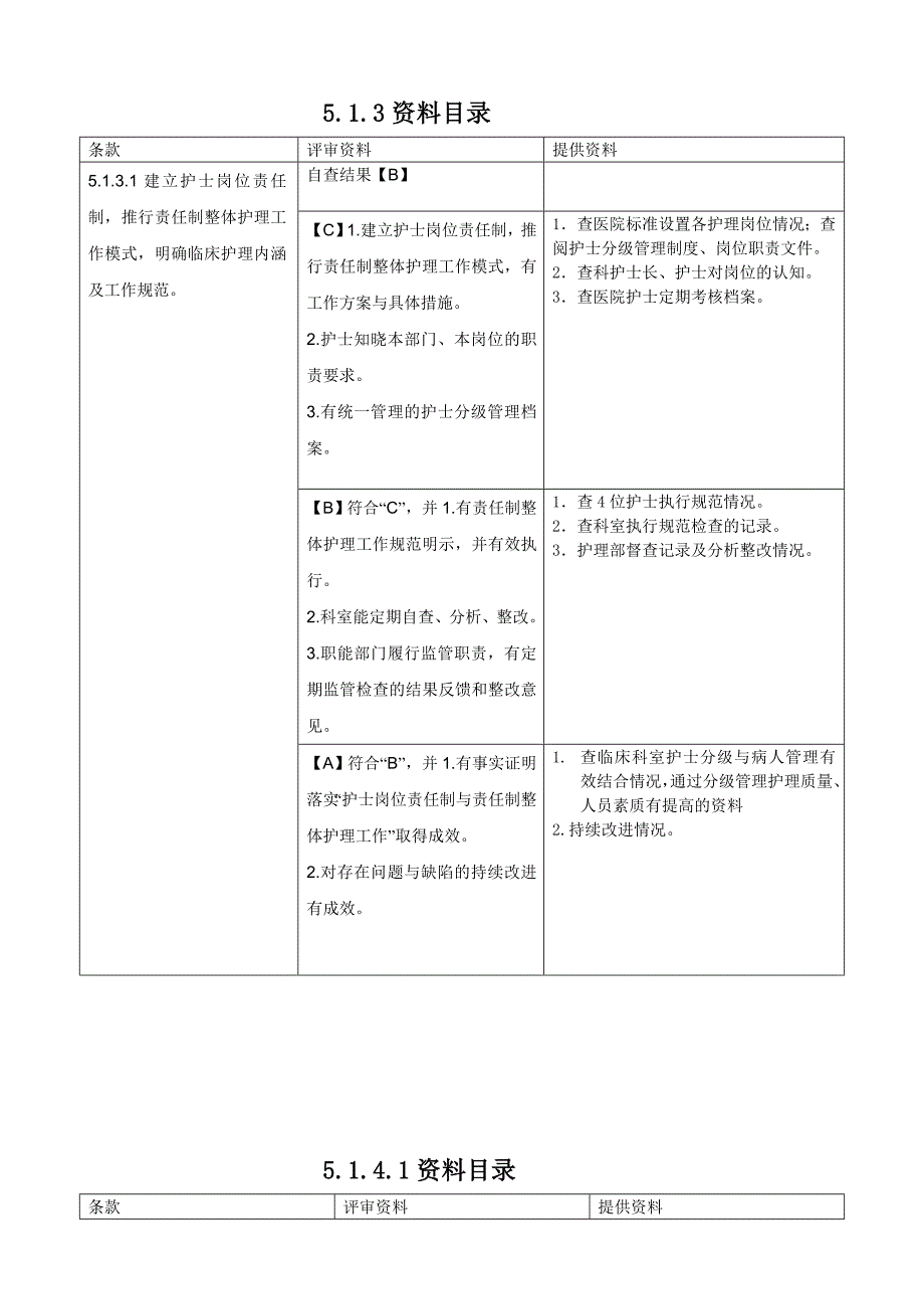 二级甲等综合医院评审第五章第支撑材料目录_第3页