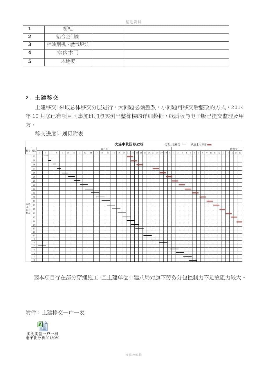 大连中航国际A2栋公区及户内精装施工组织设计.doc_第5页