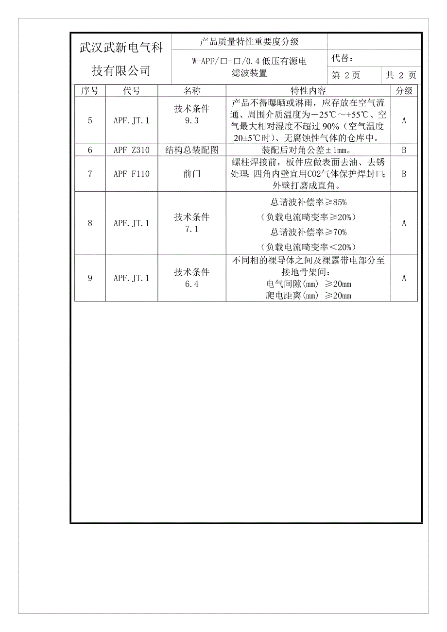 武汉武新电气W-APF产品质量特性重要度分级_第3页