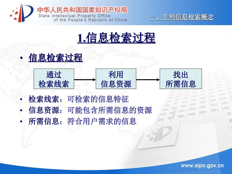 专利信息检索方法和技巧_第3页