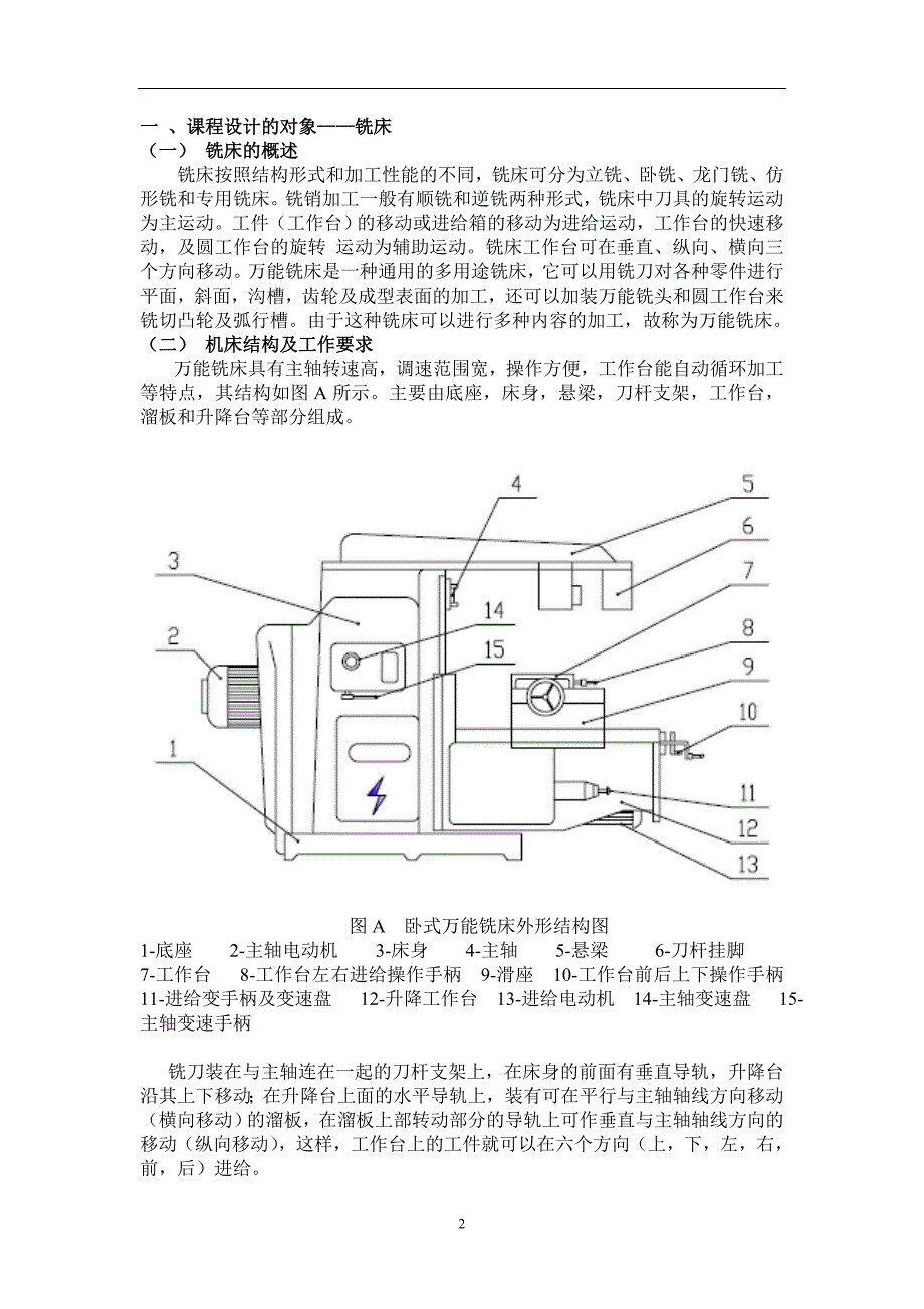 机床电气课程设计_第2页