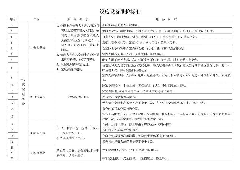 设施设备维护标准_第1页