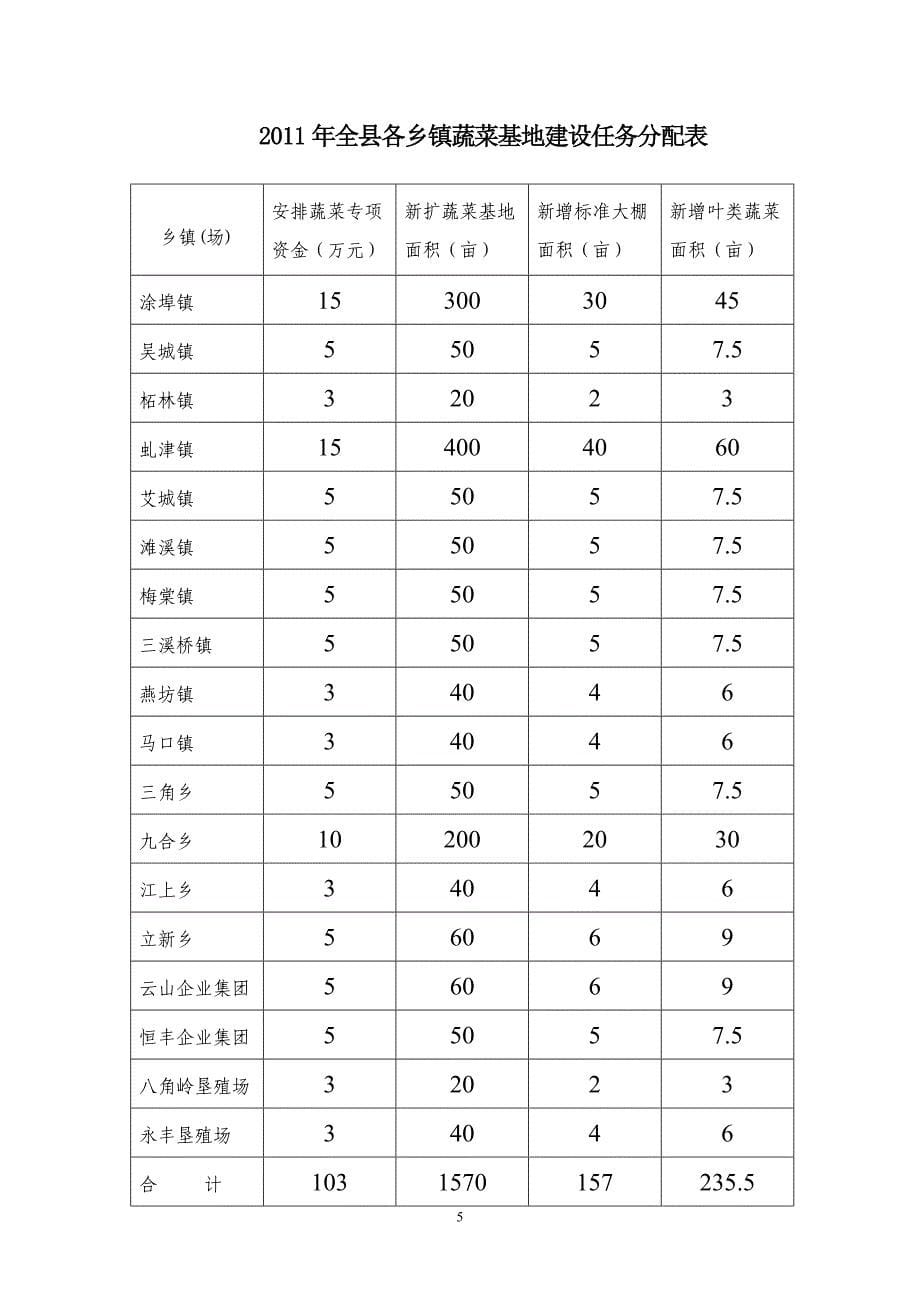 蔬菜产业发展考评细则.doc_第5页