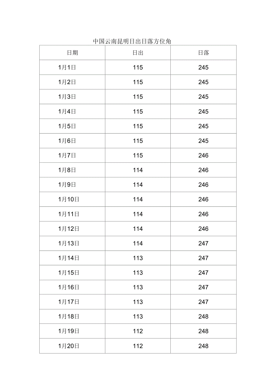 中国云南昆明日出日落方位角资料_第1页