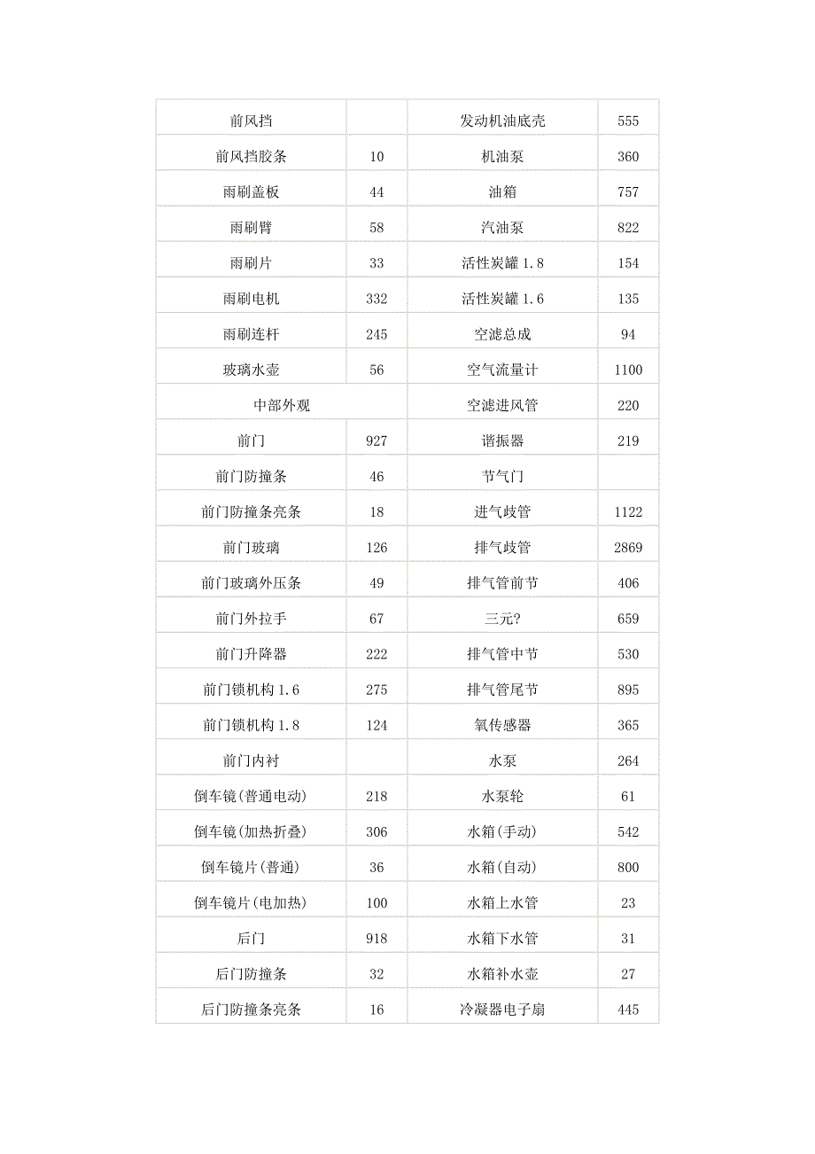 北京现代伊兰特配件价格表.doc_第2页