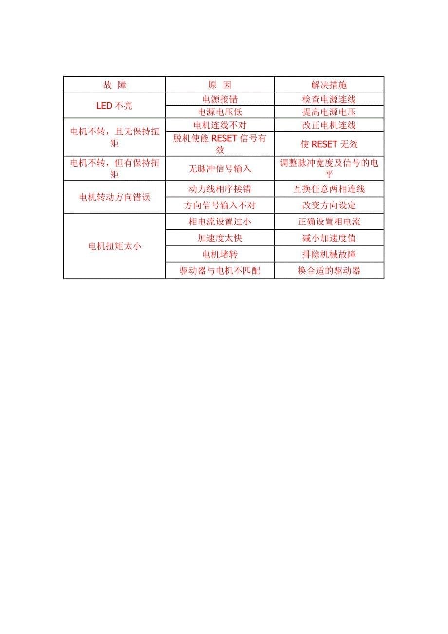 最新步进电机驱动器DM542使用方法及电机接线使用说明_第5页