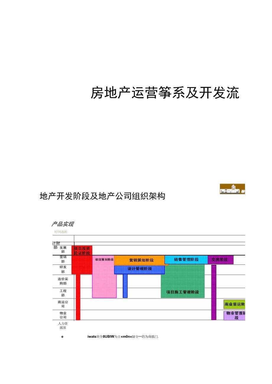 地产开发流程及运营体系._第1页