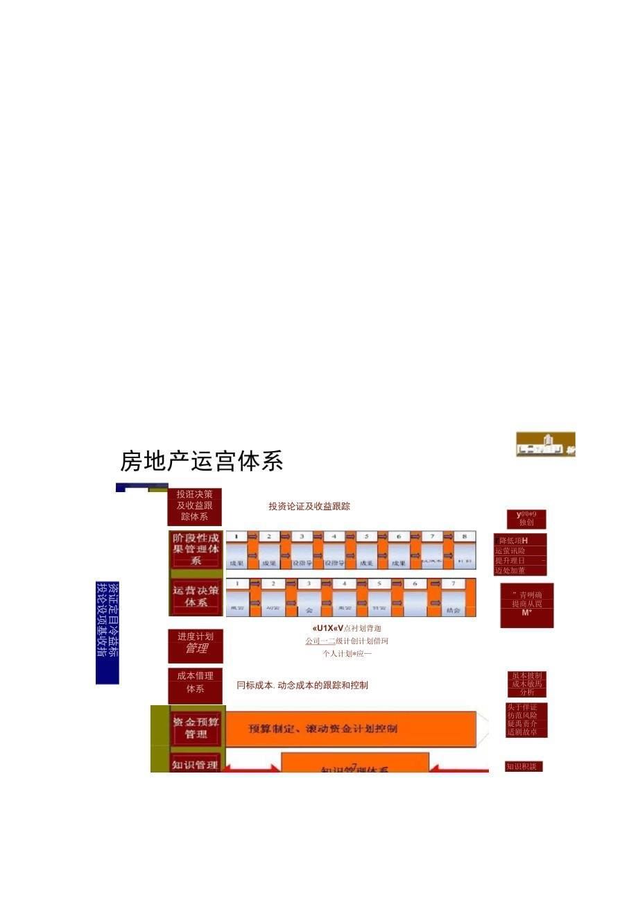 地产开发流程及运营体系._第5页