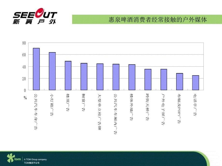 新奥光明惠泉啤酒户外广告策划案_第5页