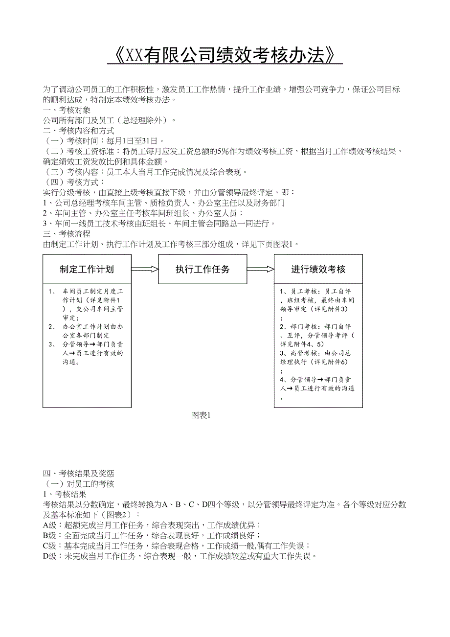 XX有限公司绩效考核办法（天选打工人）.docx_第1页