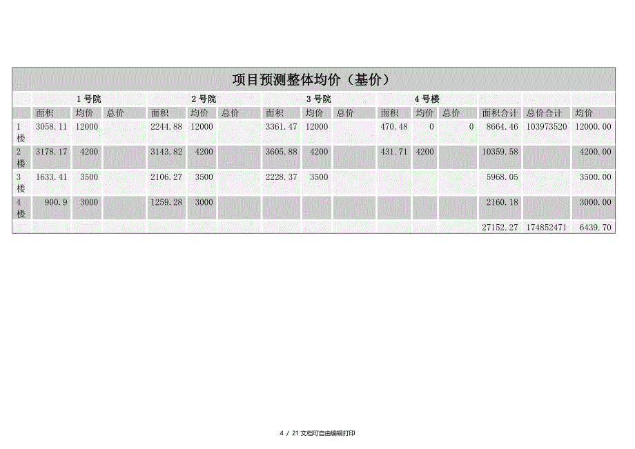 繁湖盛肆销售执行方案_第4页