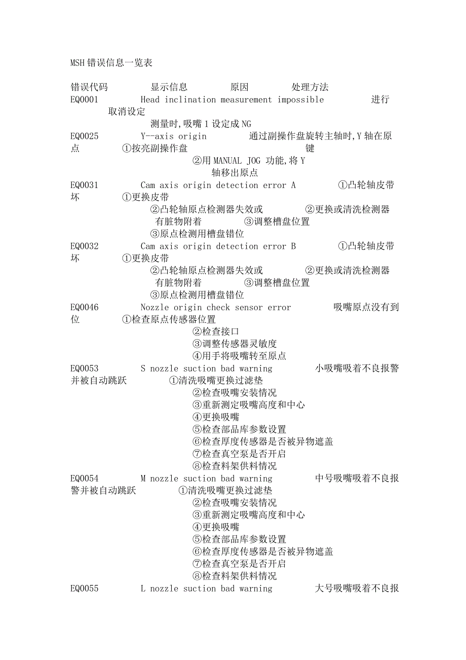 MV2F 错误代码 中文解释_第1页