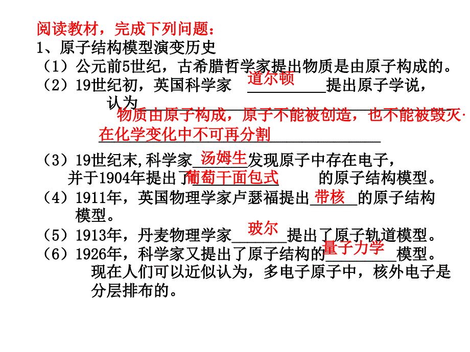 原子结构模型的建立和修正.ppt_第4页