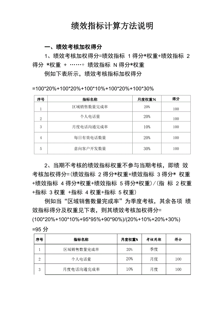 绩效指标计算方法说明_第1页