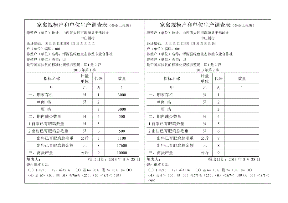 家禽规模户和单位生产表(分季上报表).doc_第1页