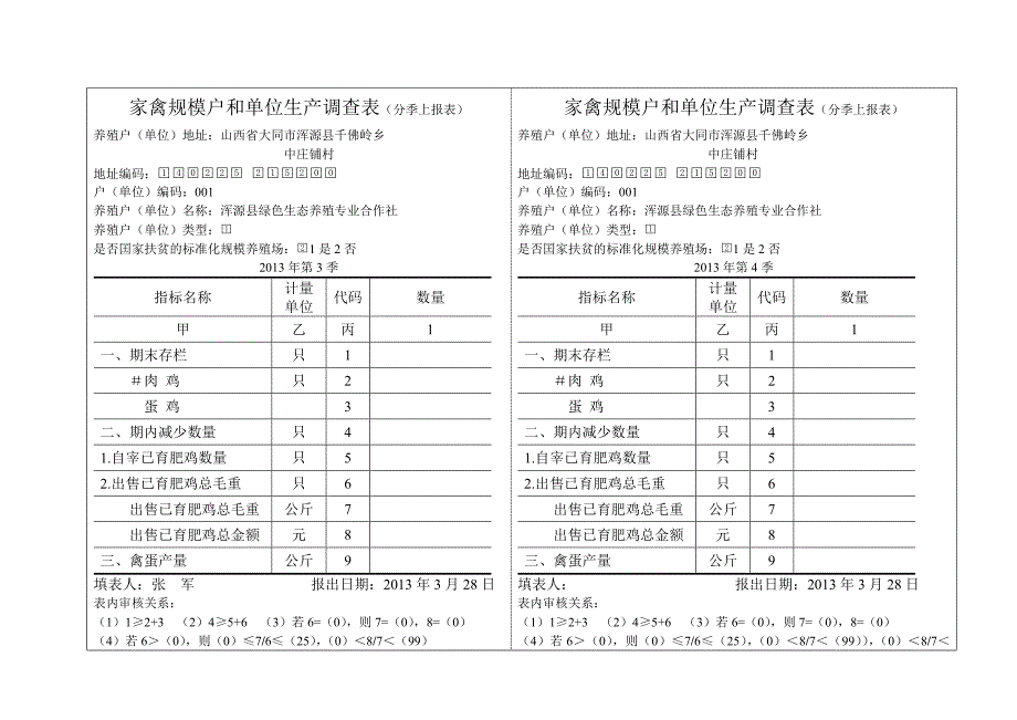 家禽规模户和单位生产表(分季上报表).doc_第2页