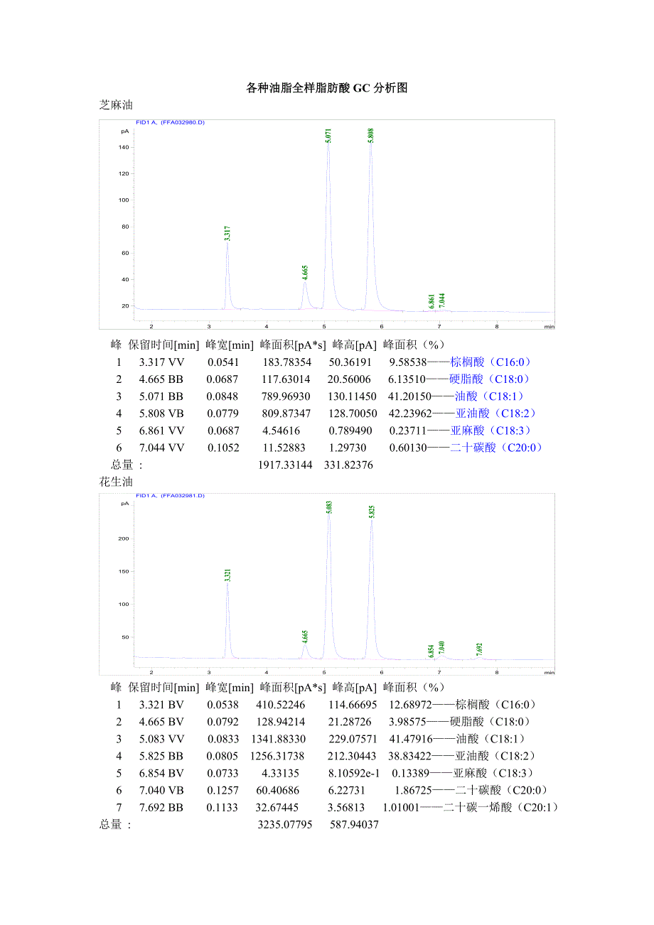 油样全样脂肪酸.doc_第1页