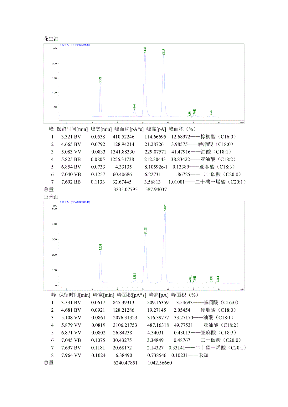 油样全样脂肪酸.doc_第4页