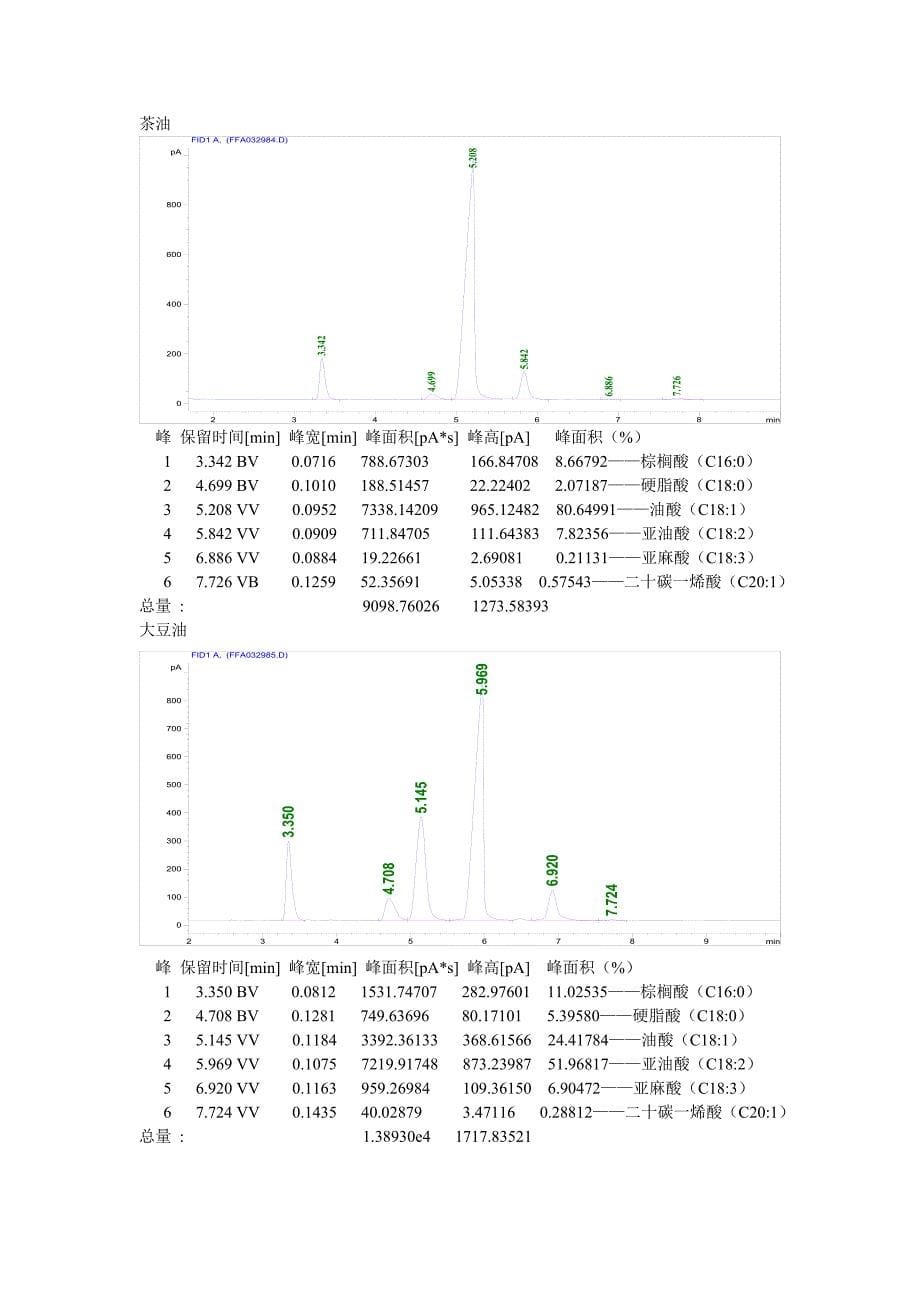 油样全样脂肪酸.doc_第5页